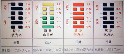 坎卦 感情|易经第二十九卦坎卦详解